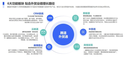 新手小白的外貿(mào)客戶開發(fā)軟件指南 基礎軟件服務入門