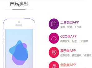 惠州專業(yè)軟件開發(fā) 微站、小程序、APP與平臺一體化解決方案