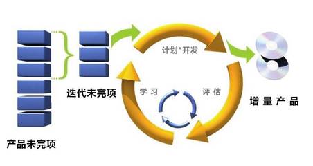DAY 17 | 快速擁抱變化 專業(yè)平臺(tái)軟件開(kāi)發(fā)的藝術(shù)與科學(xué)