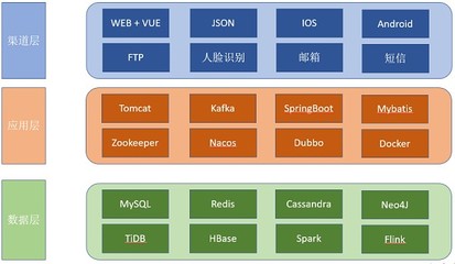 個(gè)人征信產(chǎn)品開(kāi)發(fā) 方法、流程與合規(guī)考量