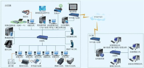 聯(lián)勝科技 深耕隨州酒吧管理軟件的專業(yè)開(kāi)發(fā)力量