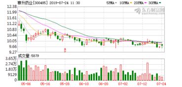 賽升藥業(yè)斥資835萬(wàn)收購(gòu)綠竹生物兩項(xiàng)單抗項(xiàng)目技術(shù)轉(zhuǎn)讓權(quán)