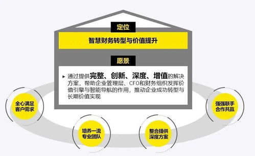 價值引領，敏捷驅動 安永智慧財務轉型與管理咨詢服務賦能企業數字化未來